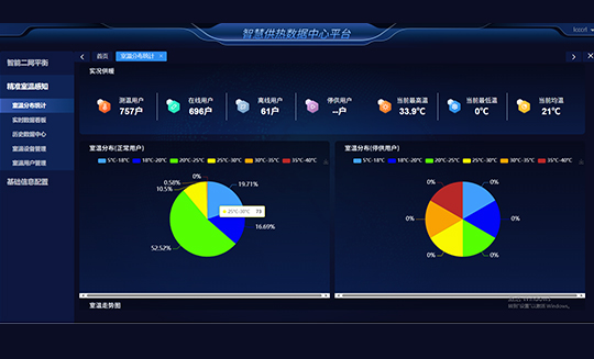物联网智能控制阀赋能智慧供热综合解决方案