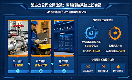 河北某热力公司全网改造：智慧阀控系统上线实录