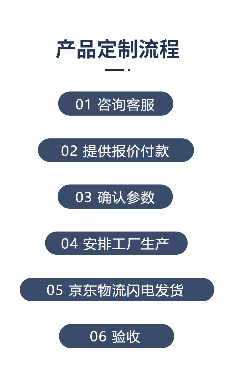 定制流程.jpg